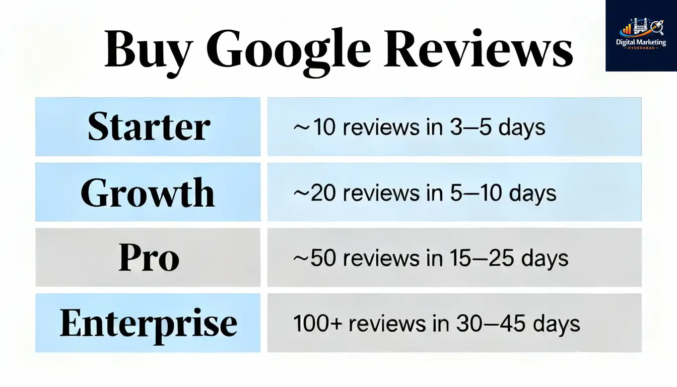 Buy Google Reviews